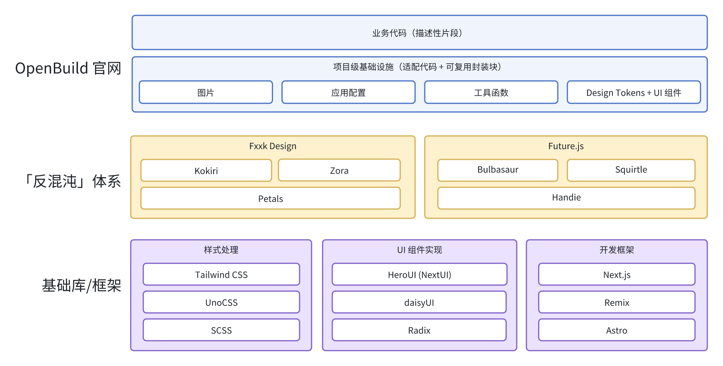 OpenBuild Official Website Architecture