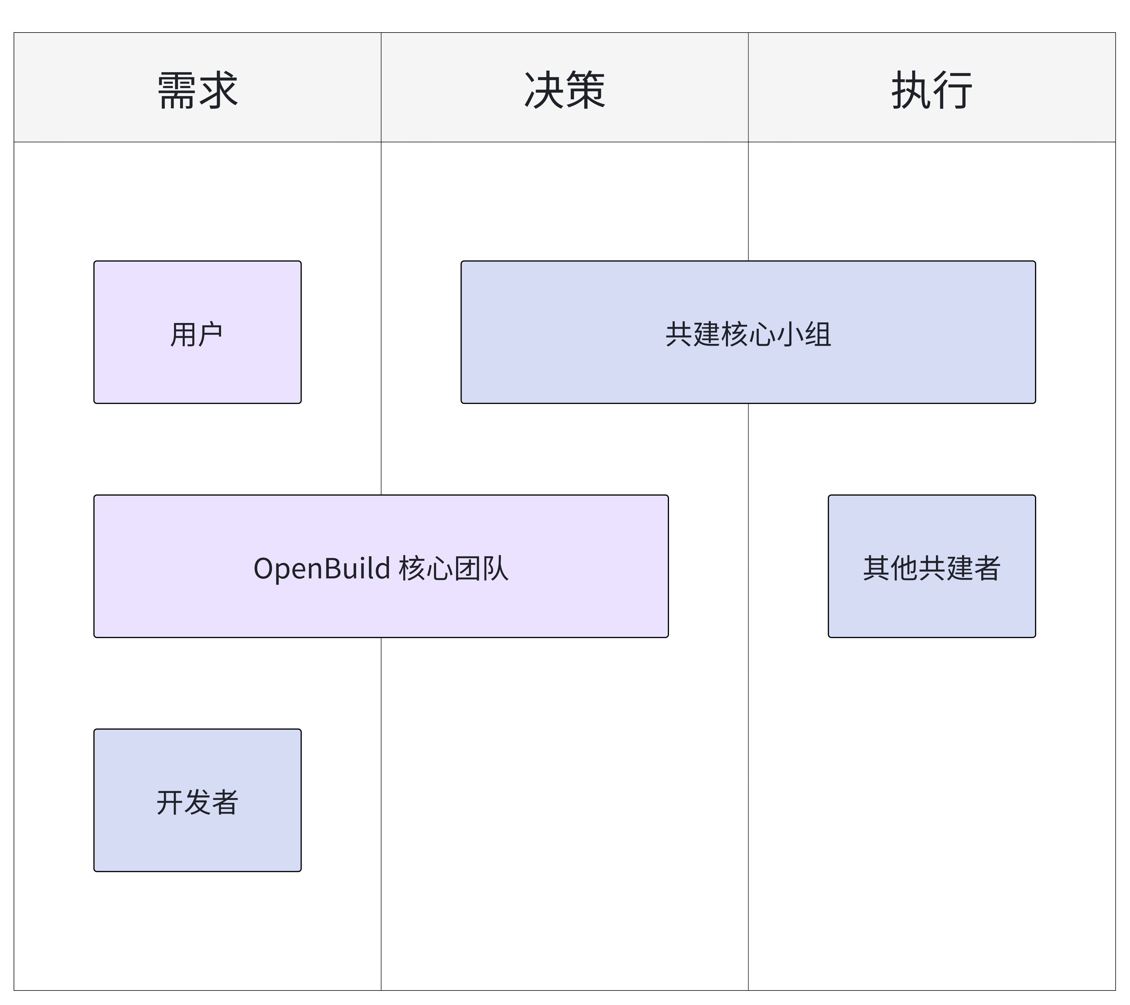 OpenBuild Official Website Stakeholders